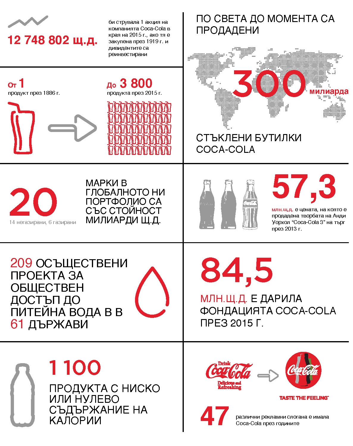 кока кола полезна