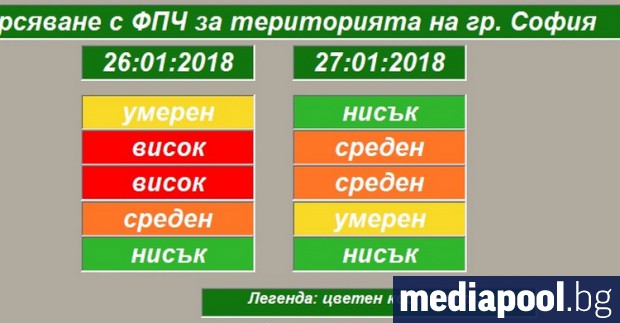 На 26 януари в София се очаква повишение на нивата