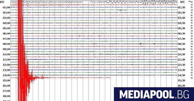 Земетресение с магнитуд 4.4 беше регистрирано във Великобритания в нощта