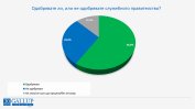 "Галъп": 58.9% от българите одобряват служебното правителство