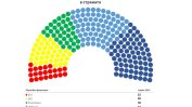 Консолидирана прогноза на социологическите агенции за състава на 49-то Народно събрание