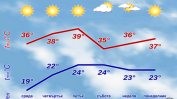 Две седмици жега с температури над 40 градуса в България