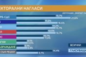 Маркет линкс - проучване