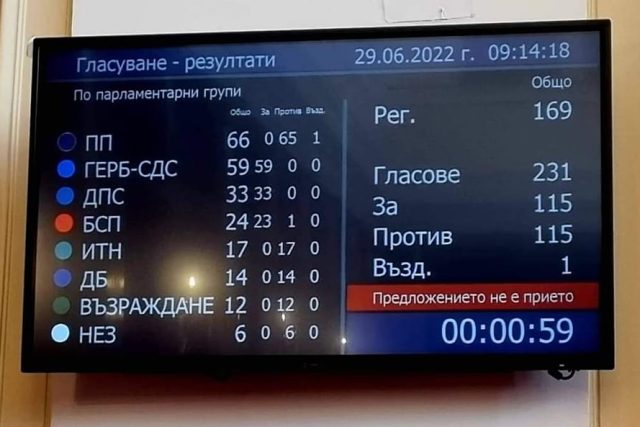 Народно събрание, Табло