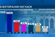 Маркет линкс