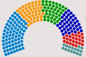 Разпределение на партиите в 50-ото Народно събрание, прогноза