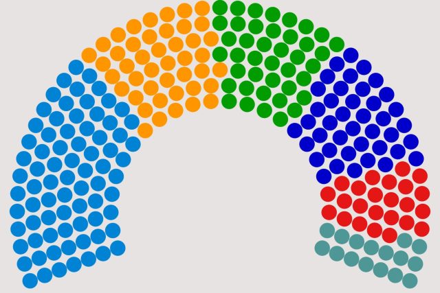 Разпределение на партиите в 50-ото Народно събрание, прогноза