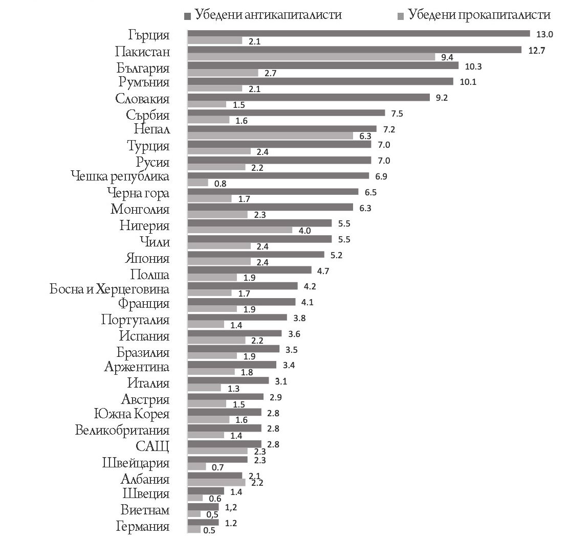 Антикапитализмът и тенденцията към конспиративно мислене