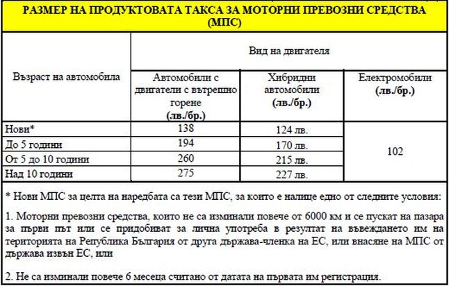 изчисляване на екотакса онлайн