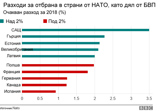 Столтенберг: Няма природен закон, според който НАТО да съществува вечно