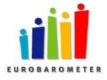 Евробарометър: Рязък спад на доверието към властта в България 