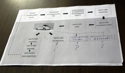 Според прокуратурата всички действия след разпореждането на мобилни СРС-та от вътрешния министър попадат в сивата част от тази схема, където е налице тотална липса на контрол и отчетност. Снимка: БГНЕС