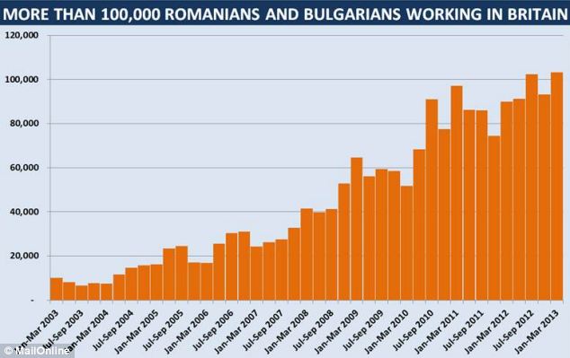 За година румънците и българите, работещи във Великобритания, нараснали с 15%