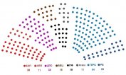 ГЕРБ ще има 84 депутати, БСП – 39, ДПС-38, РБ-23, ПФ-19, ББЦ-15, АБВ и "Атака" – по 11