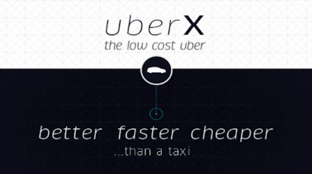 Uber такситата вече са и в София