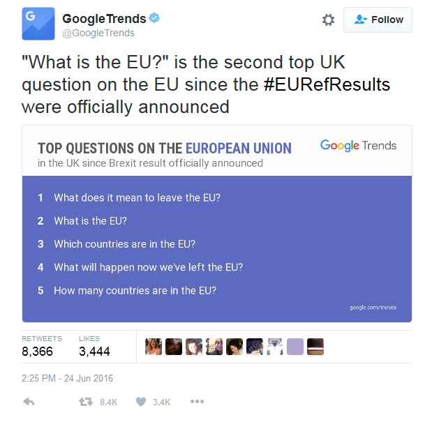 Англичаните трескаво питат в Google "какво е ЕС", часове след като гласуваха да го напуснат