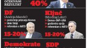 Гражданите на Черна гора гласуват на парламентарни избори