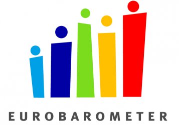 Евробарометър: 72% от българите смятат, че мониторингът трябва да продължи