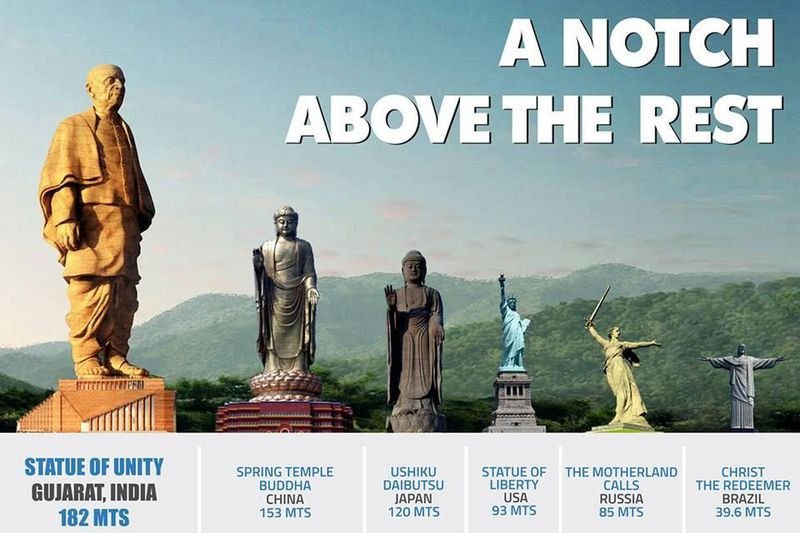 Най-голямата статуя в света бе открита в Индия
