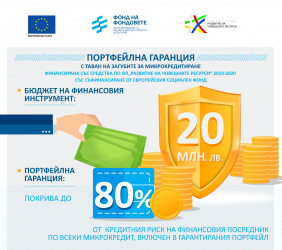 Фондът на фондовете стартира гаранционен продукт за стартиращи и социални предприятия