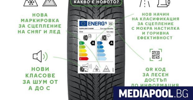Произведените след април 2021 г. автомобилни гуми в Евросъюза вече