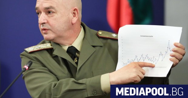 Началникът на ВМА и на Националния оперативенн щаб НОЩ за