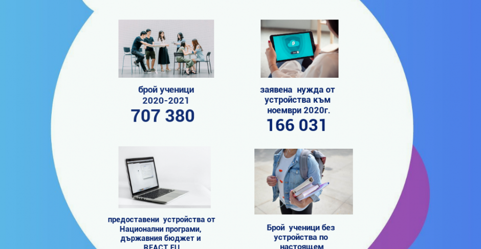Колко ученици се нуждаят от електронни устройства за новата учебна година?