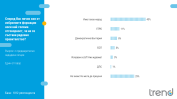 "Тренд": ГЕРБ убедително измества ИТН от първото място