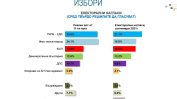 ИТН е големият губещ, проектът на Петков и Василев се цели поне "в десятката"