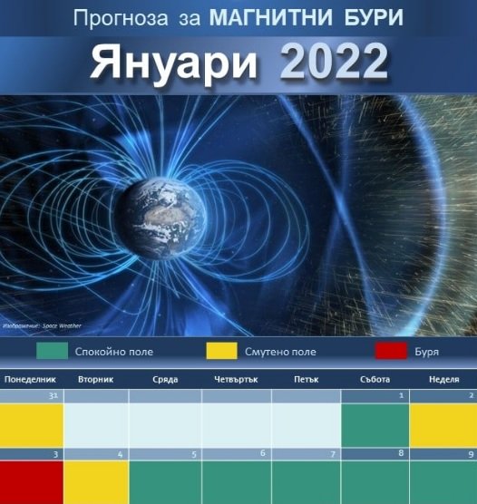Годината започна с геомагнитна буря