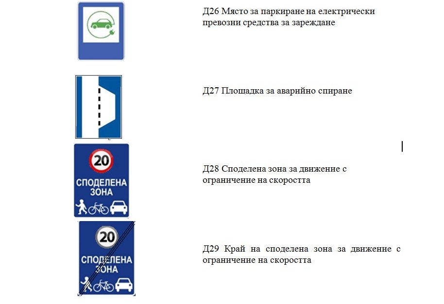 Нови пътни знаци за пешеходци, велосипедисти и водачи на тротинетки