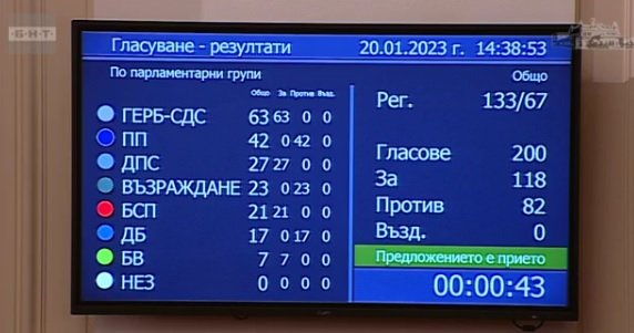 Стопкадър от гласуването за отстраняване на шефа на Сметната палата Цветан Цветков.