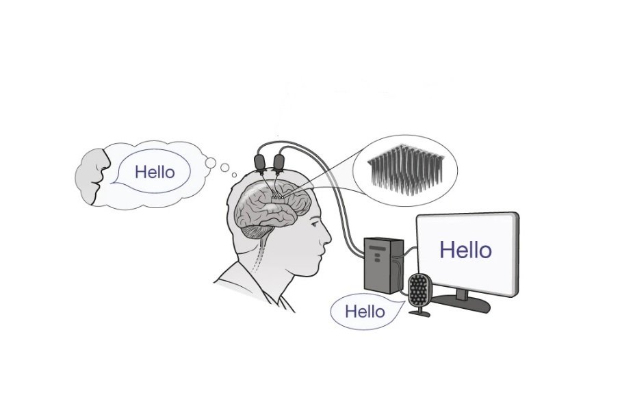 Новите устройства могат да декодират реч съответно с 62 думи в минута и 78 думи в минута.