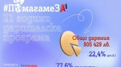 136 955 лeвa дариха  А1 и служителите й в полза на социални каузи