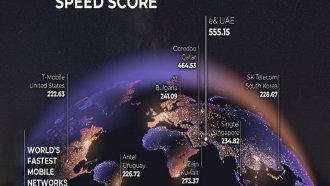 Мобилната мрежа на А1 е четвъртата най-бърза в света