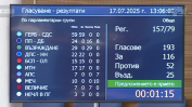 Мнозинството сложи пак лимити на болниците