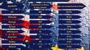 Сделката на ЕС за 15% мита със САЩ получава все по-големи критики от бизнеса (Обновена)
