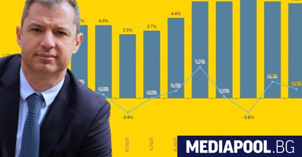 Националният статистически институт НСИ приходната агенция и Комисията за защита