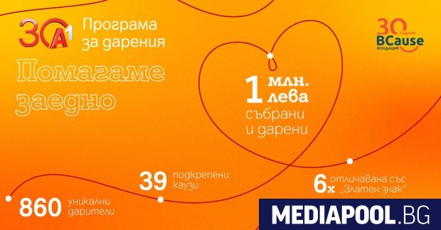 Програмата за дарителство на работното място започва през 2003 г