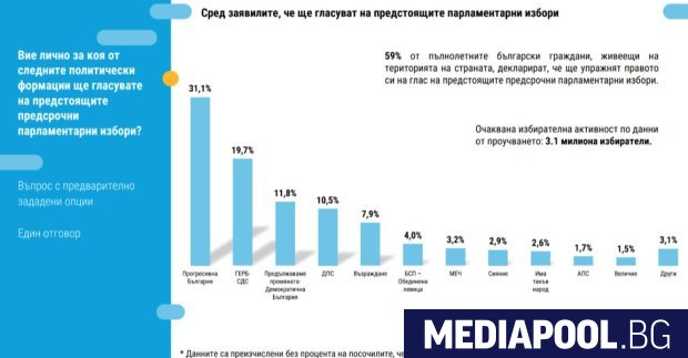Разликата между проекта на Румен Радев Прогресивна България и ГЕРБ