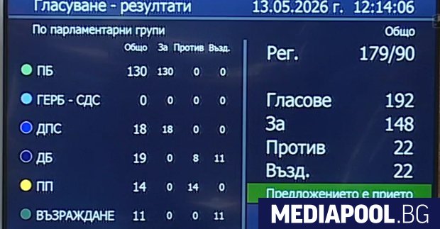 ГЕРБ и Възраждане които само преди ден казаха че ще гласуват