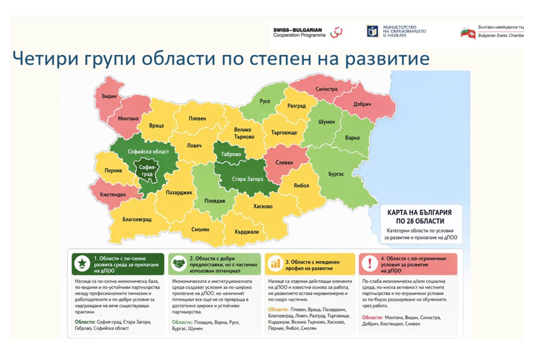 Дуалното образование – най-добре развито в София, Стара Загора, Габрово и София-област