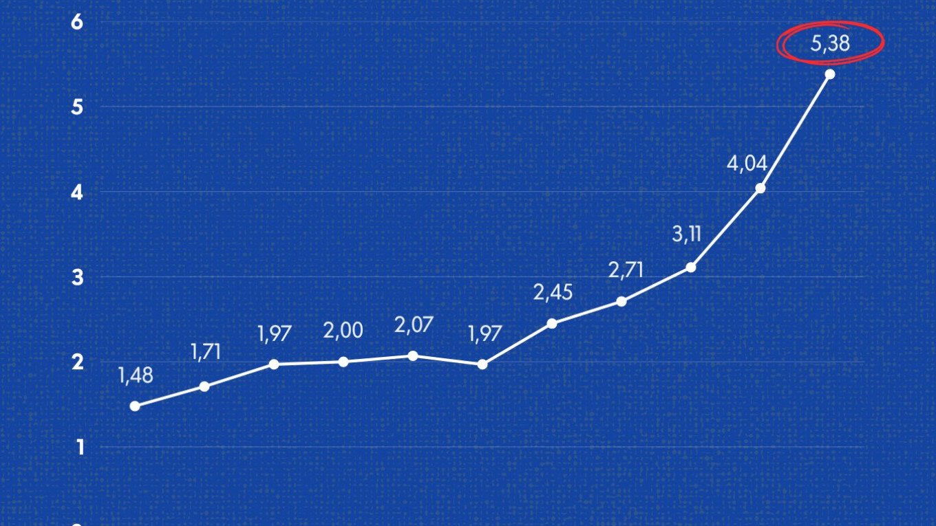 Литва заяви, че е станала първата страна в НАТО, която харчи над 5% от БВП за отбрана