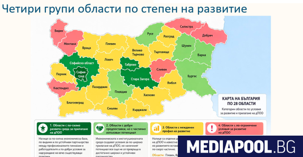 Дуалното образование се оказва най добре развито в столицата и