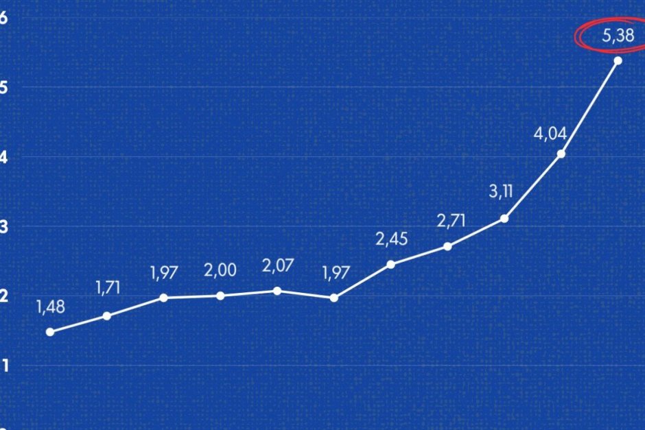 Литва заяви, че е станала първата страна в НАТО, която харчи над 5% от БВП за отбрана