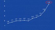 Литва заяви, че е станала първата страна в НАТО, която харчи над 5% от БВП за отбрана