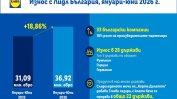 Ръст от близо 19%: Износът на български стоки в мрежата на Lidl е над 36,9 млн. евро през първото полугодие